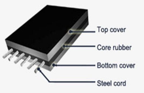 steel-cord-conveyor-belts